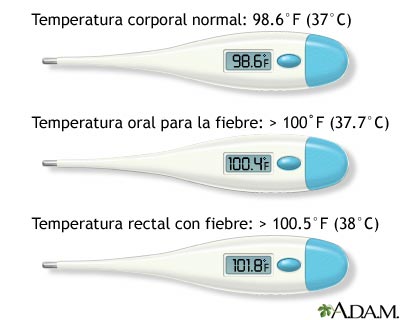 Temperatura del termómetro