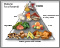 Pirámide de alimentos para la diabetes